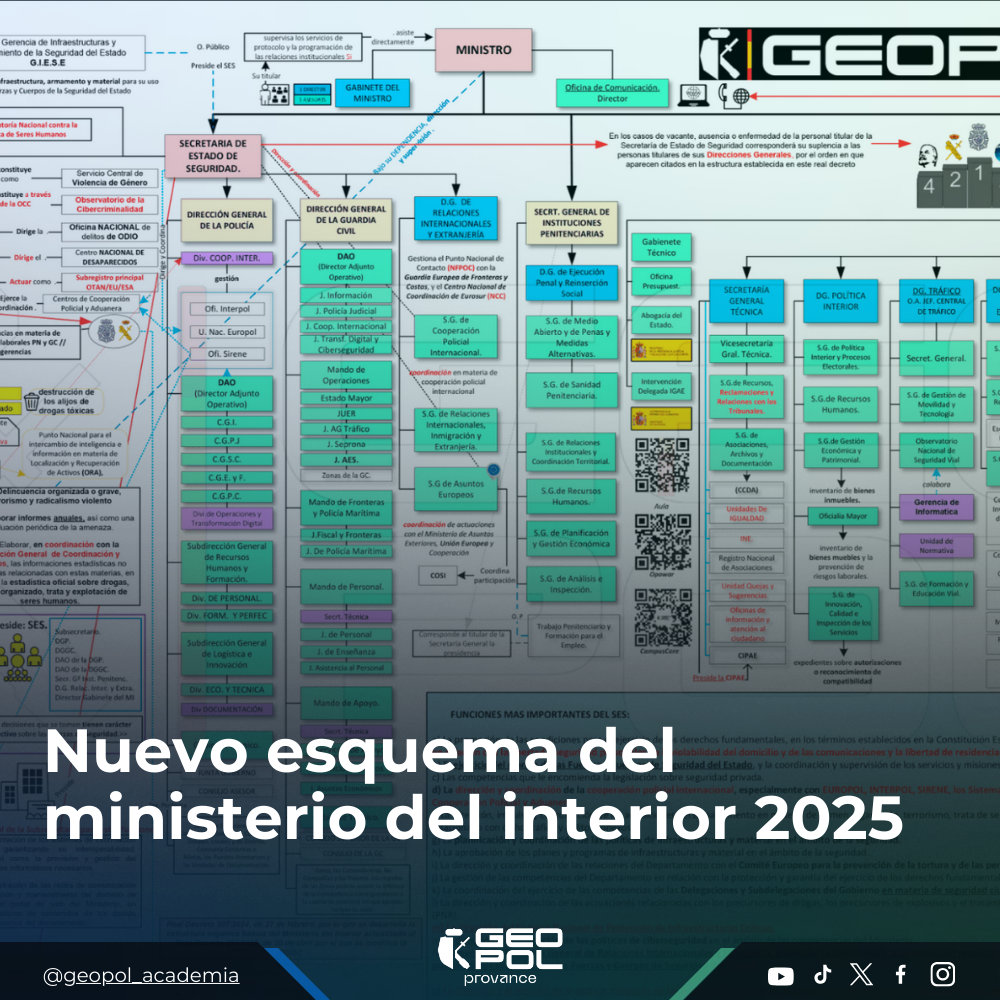 ESQUEMA DEL MINISTERIO DEL INTERIOR [Actualizado 2025]