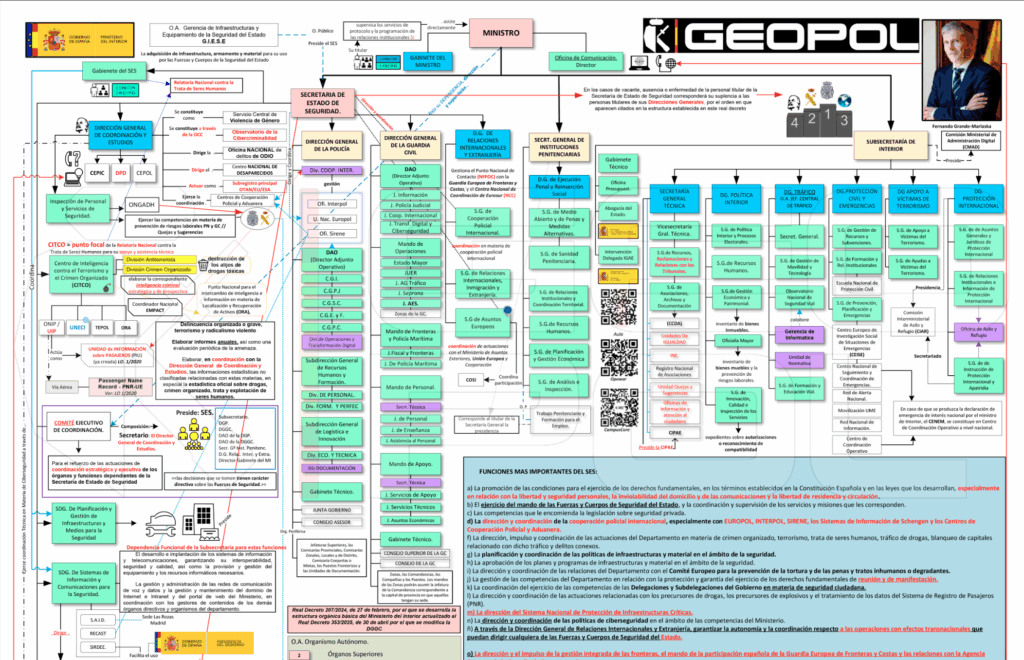 organigrama ministerio del interior